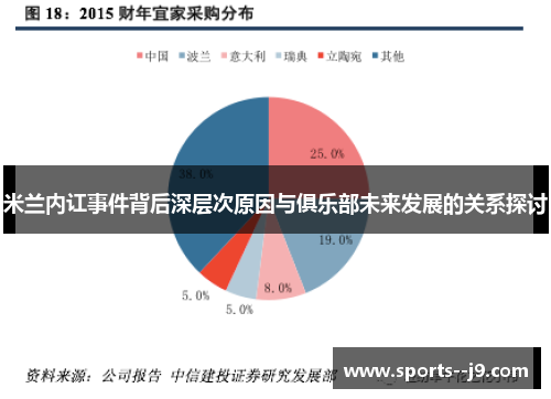 米兰内讧事件背后深层次原因与俱乐部未来发展的关系探讨 米兰内讧事件背后深层次原因与俱乐部未来发展的关系探讨