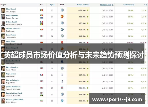英超球员市场价值分析与未来趋势预测探讨 英超球员市场价值分析与未来趋势预测探讨
