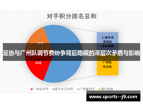 足协与广州队调节费纷争背后隐藏的深层次矛盾与影响