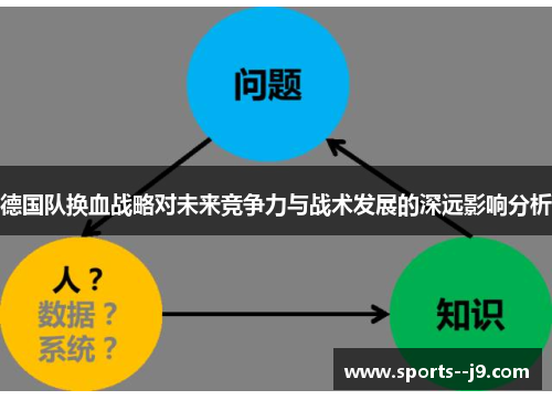 德国队换血战略对未来竞争力与战术发展的深远影响分析