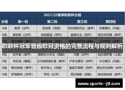 欧联杯冠军晋级欧冠资格的完整流程与规则解析 欧联杯冠军晋级欧冠资格的完整流程与规则解析