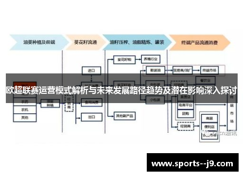 欧超联赛运营模式解析与未来发展路径趋势及潜在影响深入探讨 欧超联赛运营模式解析与未来发展路径趋势及潜在影响深入探讨
