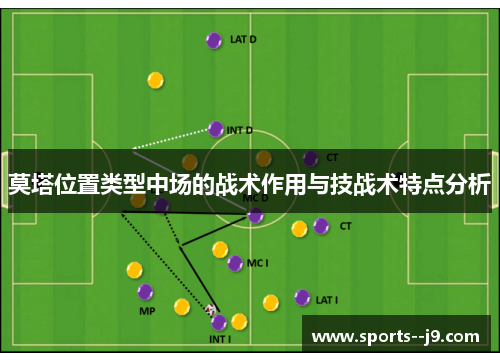 莫塔位置类型中场的战术作用与技战术特点分析