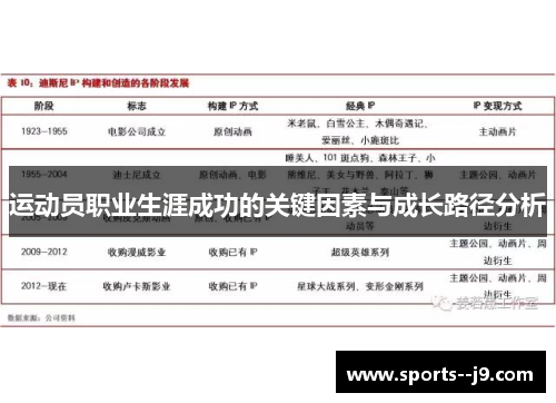 运动员职业生涯成功的关键因素与成长路径分析