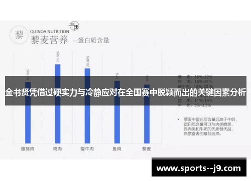 金书贤凭借过硬实力与冷静应对在全国赛中脱颖而出的关键因素分析