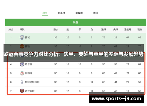 欧冠赛事竞争力对比分析:法甲、英超与意甲的差距与发展趋势 欧冠赛事竞争力对比分析:法甲、英超与意甲的差距与发展趋势