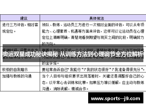 奥运双星成功秘诀揭秘 从训练方法到心理调节全方位解析