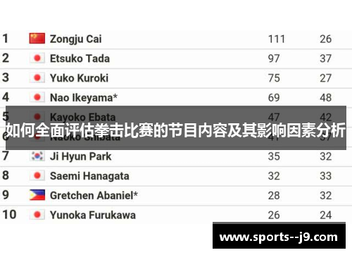 如何全面评估拳击比赛的节目内容及其影响因素分析