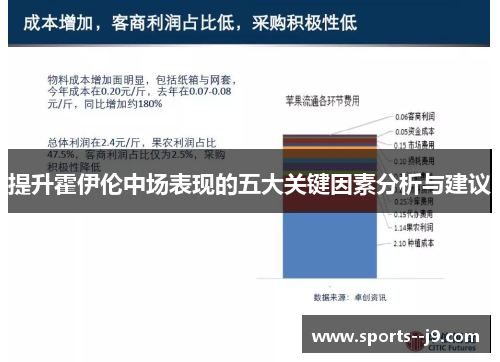 提升霍伊伦中场表现的五大关键因素分析与建议