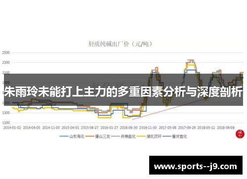 朱雨玲未能打上主力的多重因素分析与深度剖析