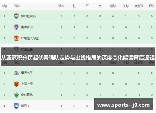 从亚冠积分榜起伏看强队走势与出线格局的深度变化解读背后逻辑 从亚冠积分榜起伏看强队走势与出线格局的深度变化解读背后逻辑