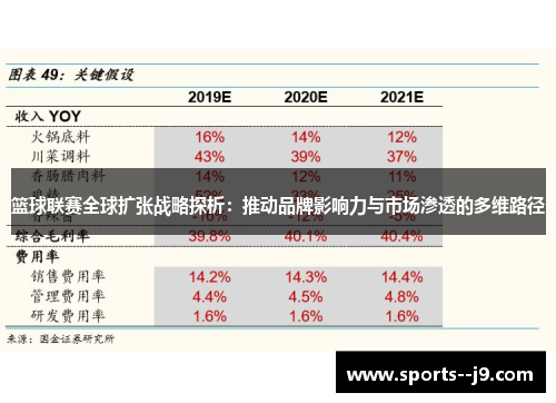 篮球联赛全球扩张战略探析:推动品牌影响力与市场渗透的多维路径 篮球联赛全球扩张战略探析:推动品牌影响力与市场渗透的多维路径