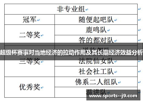 超级杯赛事对当地经济的拉动作用及其长期经济效益分析