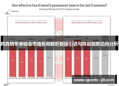 阿森纳冬季转会市场布局解析新援引进与阵容调整动向分析