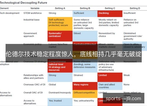 伦德尔技术稳定程度惊人，底线相持几乎毫无破绽